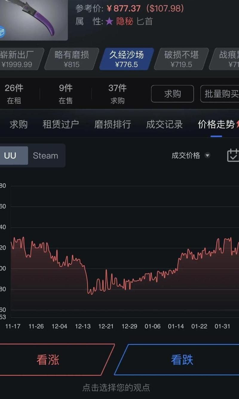 穿越火线交易所实时价格